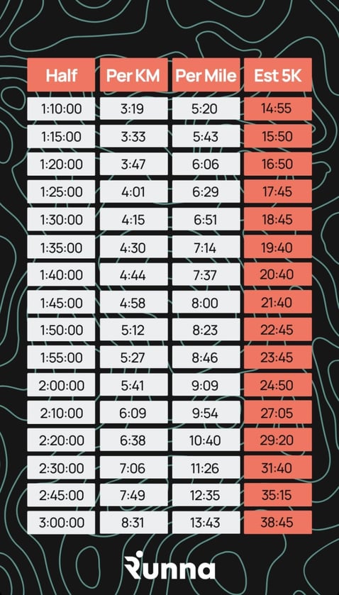 half-marathon-pacing-guide
