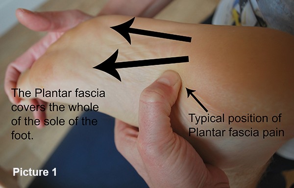 Plantar fascia pain position