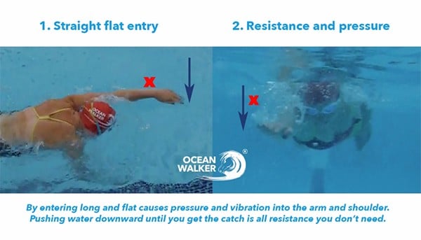 Straight flat entry and resistance and pressure 